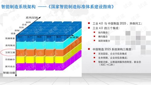 智能工廠工業(yè)物聯(lián)網(wǎng)方案與智能制造互聯(lián)解決方案