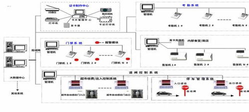 數字化智能工廠信息系統集成規劃與建設方案